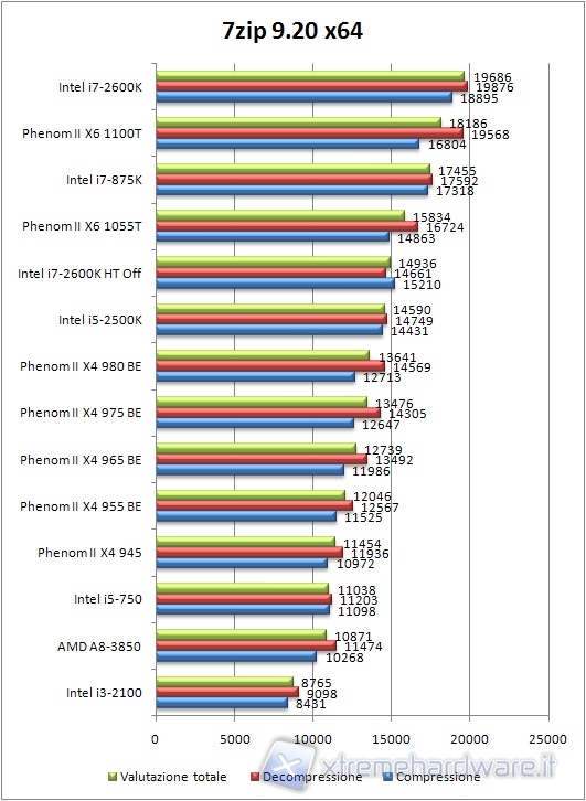 21_a8_test_7zip