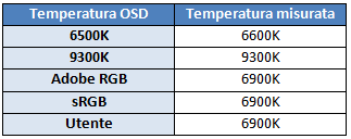 Temp setting