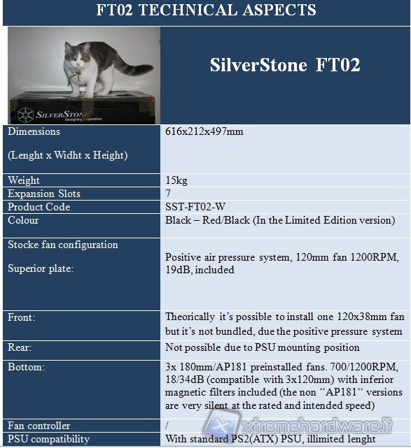 ft02_tech_spec