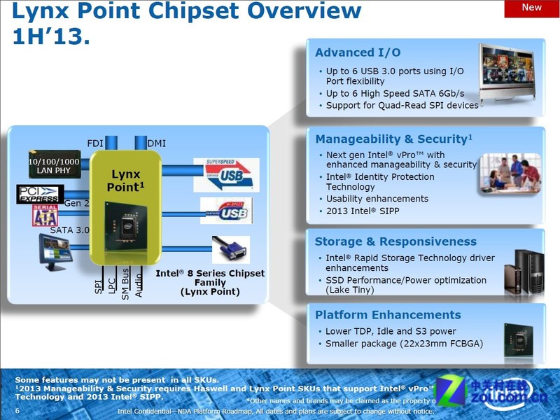 lynx point slide